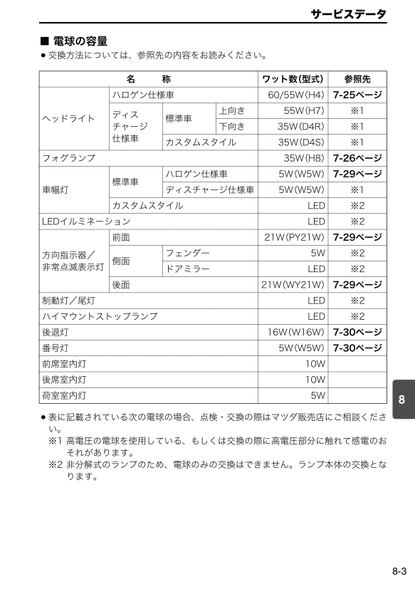 サービスデータ